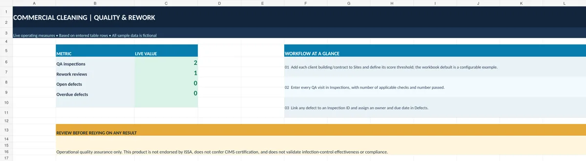 Actual Commercial Cleaning Quality & Rework Toolkit Excel dashboard