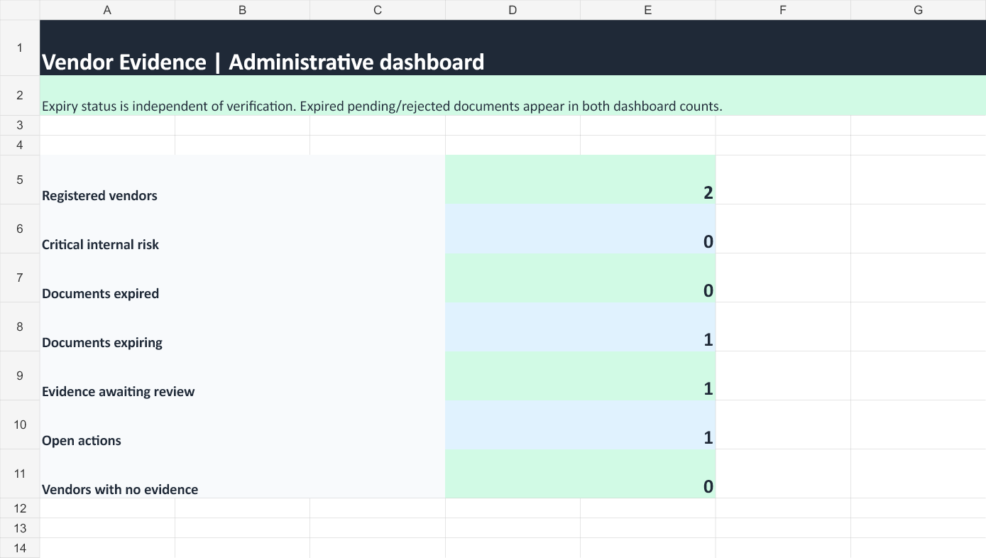 Vendor Compliance product preview